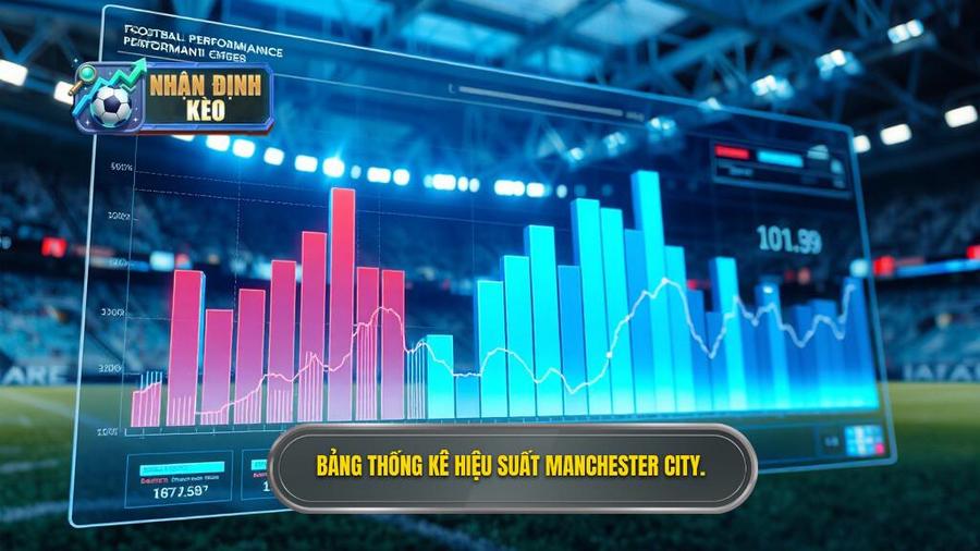 Bảng thống kê hiệu suất gần đây của Manchester City